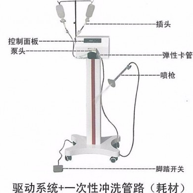 济南盈诺医用设备有限公司-一次性脉冲冲洗器