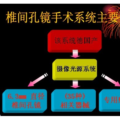 骨科椎间孔镜微创治疗的优势特点