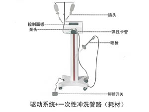 关节冲洗器