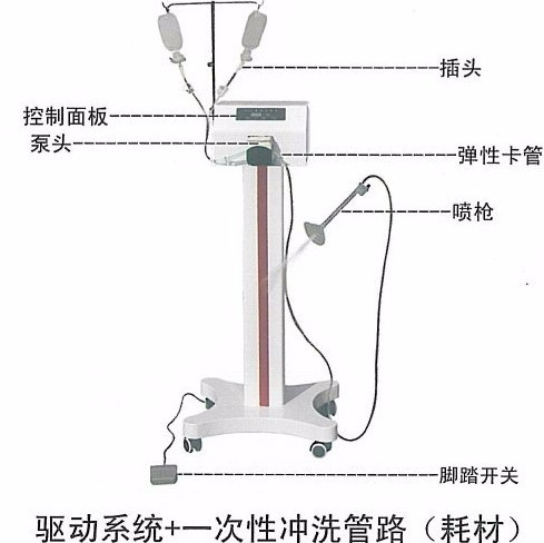 济南盈诺医用设备有限公司-一次性脉冲冲洗器
