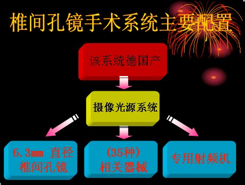 骨科椎间孔镜微创治疗的优势特点