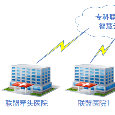 专科联盟信息平台