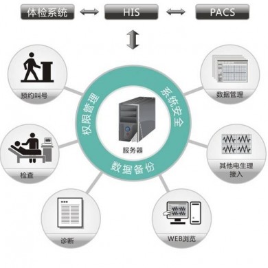 医院信息管理系统