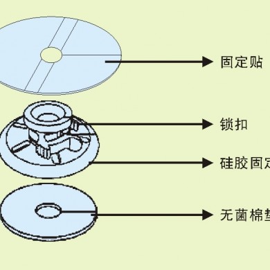 导管固定器