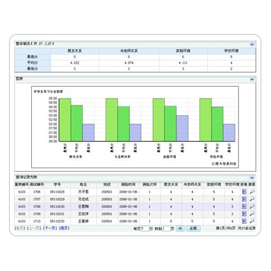 HCI/BCI人机交互/人工智能实验室解决方案
