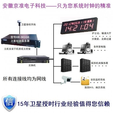 网络对时系统,网络对时服务器