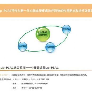 脂蛋白磷脂酶A2（Lp-PLA2）测定试剂
