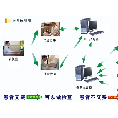 医院漏费管理系统