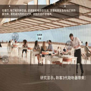 瑞声达聆客3代(ReSound LiNX 3D)智能助听器_简介