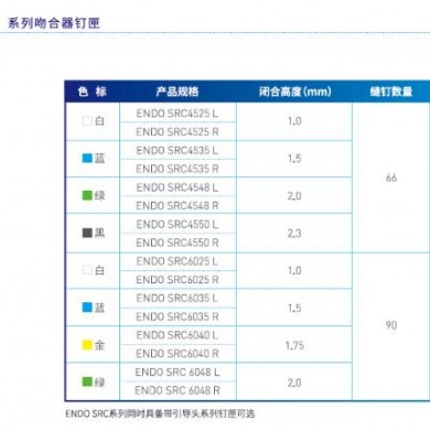瑞奇腔镜直线型切割吻合器钉匣ENDO SRC4535L_简介