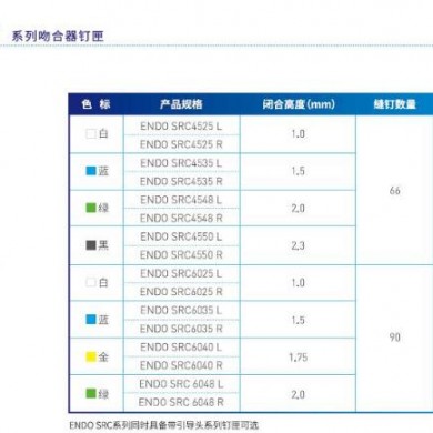 瑞奇腔镜弯转型切割吻合器钉匣ENDO SRC6050R_简介