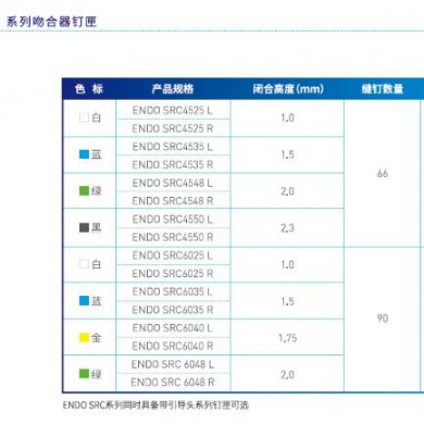 瑞奇腔镜直线型切割吻合器钉匣ENDO SRC4548L_简介