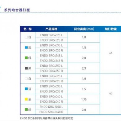 瑞奇腔镜弯转型切割吻合器钉匣ENDO SRC6040R_简介