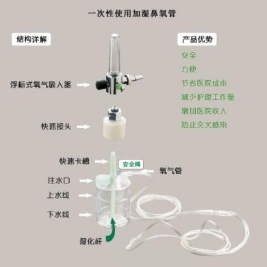 加湿鼻氧管_简介