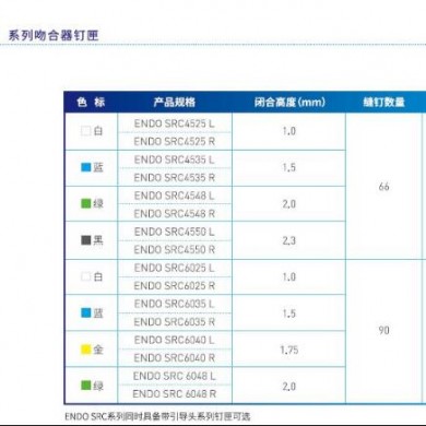 瑞奇腔镜弯转型切割吻合器钉匣ENDO SRC4548R_简介