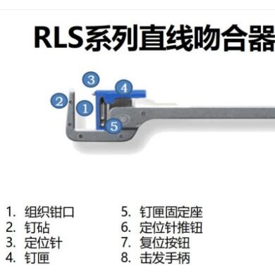 瑞奇RLS系列直线吻合器及一次性钉匣RLS3048L_简介