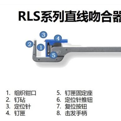 瑞奇RLS系列直线吻合器及一次性钉匣RLS3035S_简介