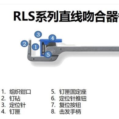 瑞奇RLS系列直线吻合器及一次性钉匣RLS3048S_简介