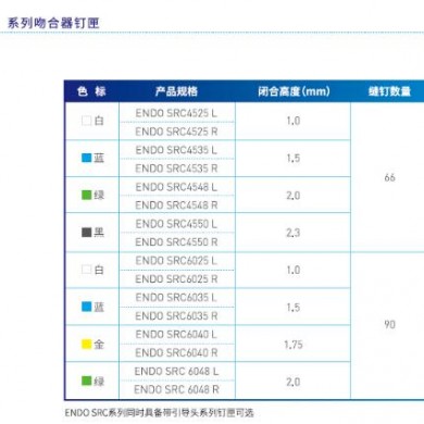 瑞奇腔镜直线型切割吻合器钉匣ENDO SRC3035L_简介