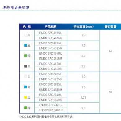 瑞奇腔镜直线型切割吻合器钉匣ENDO SRC4525L_简介