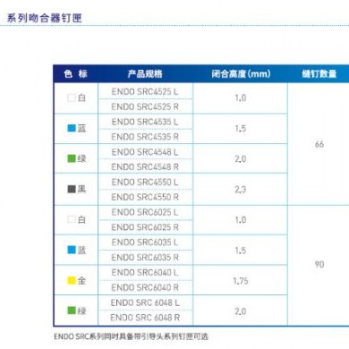 瑞奇腔镜直线型切割吻合器钉匣ENDO SRC3025L_简介