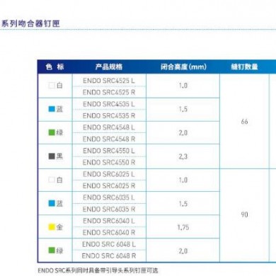 瑞奇腔镜弯转型切割吻合器钉匣ENDO SRC 3020R_简介
