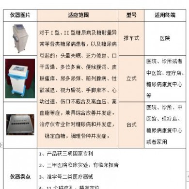 糖尿病治疗仪_简介