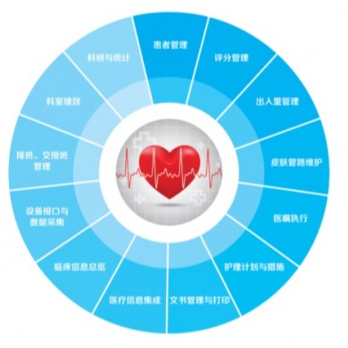 PACS工作站重症监护系统洗消系统_简介