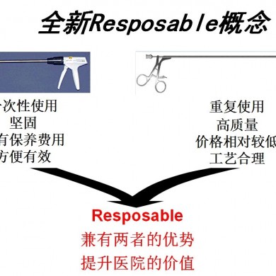 Microline可拆装手术器械_简介