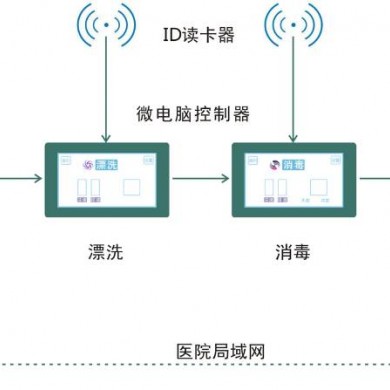 内镜追溯管理系统_简介