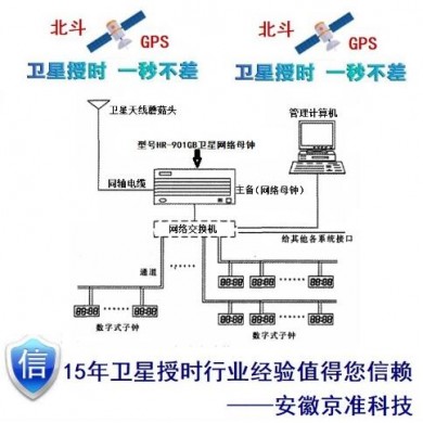 GPS时间同步服务器_简介