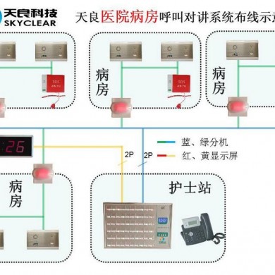 小型医护呼叫系统TLD30型_简介