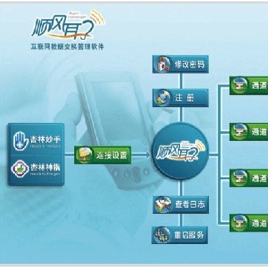 健康信息转储发布管理软件_简介