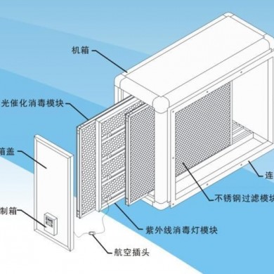 绿天使中央空调风道式空气消毒器_简介