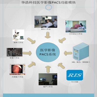 华浩慧医PACS系统_简介