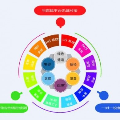 华浩慧医HY-20医院漏费管理系统_简介