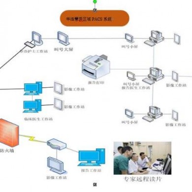 区域云影像PACS系统_简介
