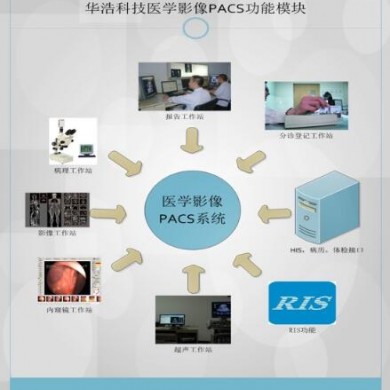 医学影像信息PACS系统_简介