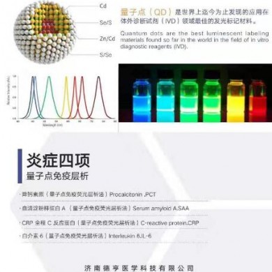 降钙素原（PCT）测定试剂盒 （量子点免疫层析法）_简介