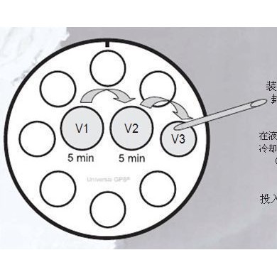 玻璃化冷冻试剂–S3_简介