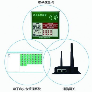无线电子床头卡/电子床头卡_简介