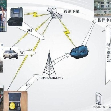 3g4G单兵无线传输系统_简介