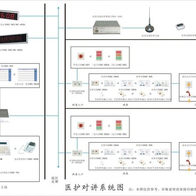 医护对讲系统_简介