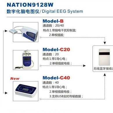 数字化脑电图仪_简介