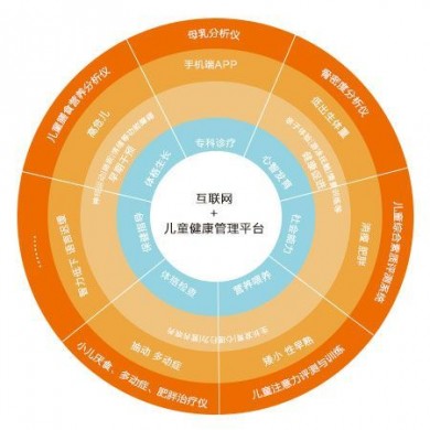 互联网+儿童健康管理平台_简介