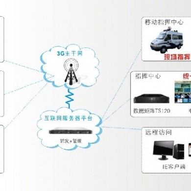 3G无线音视频应急指挥系统_简介