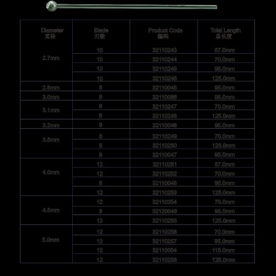 骨科钻头_简介
