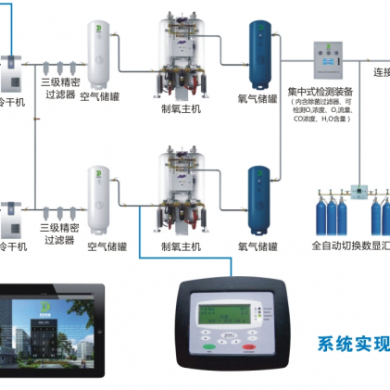 医用制氧系统_简介