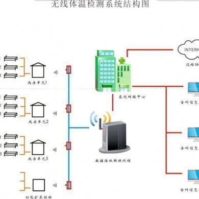 无线体温监测系统_简介