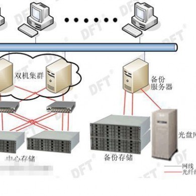 眼科PACS网络管理系统_简介